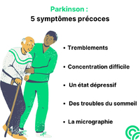 Parkinson : découverte de voies de contamination par des sub ... Image 1